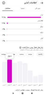 پیج اینستاگرام فالوور واقعی و فعال 35K-film.tv221 - تصویر 2